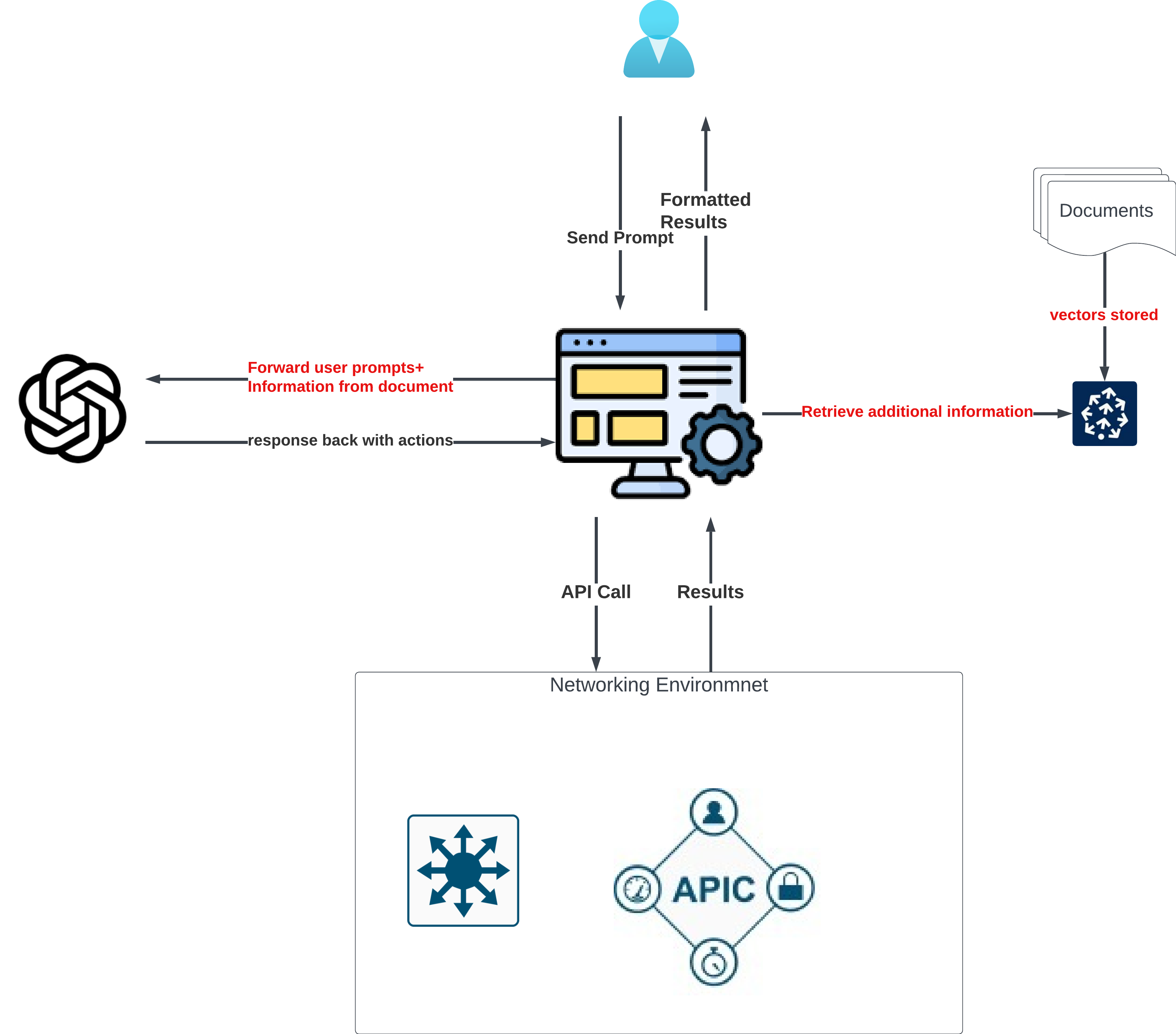 components