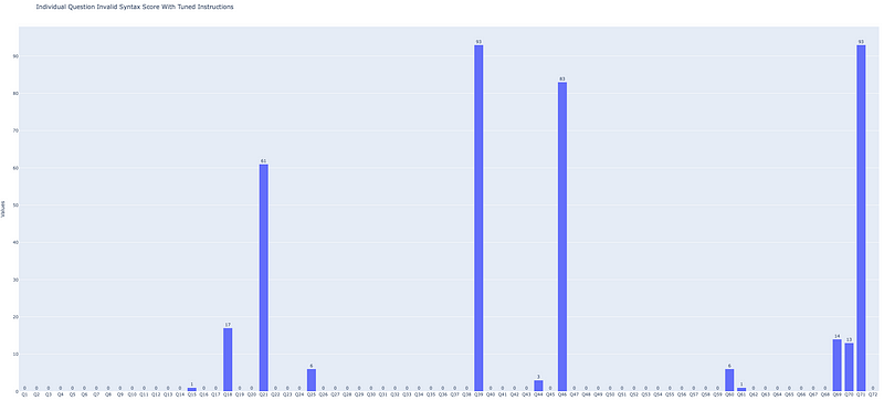 invalid_syntax_stats_for_tuned_instructions