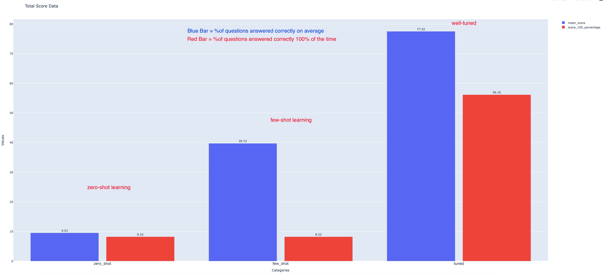 overall_total_score_results